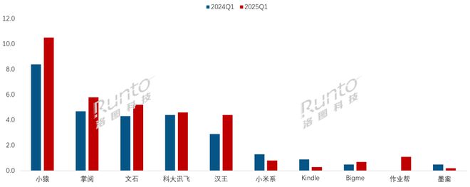 子纸平板全渠道销量增长86%线%CQ9电子专用平台一季度中国电(图1)