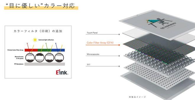 电子阅读器登场：A4A5尺寸学习办公新利器CQ9电子版入口富士通Quaderno彩色(图1)